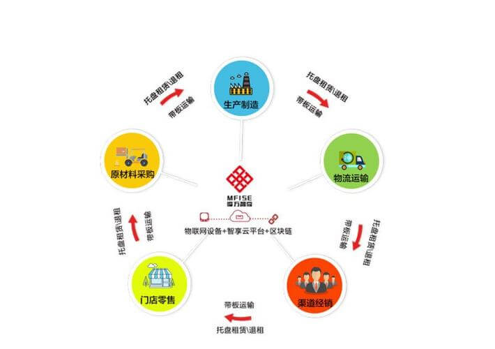 工程造价明细表