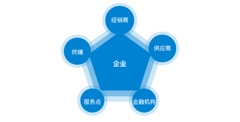 工程造价专业的就业方向有哪些岗位呢