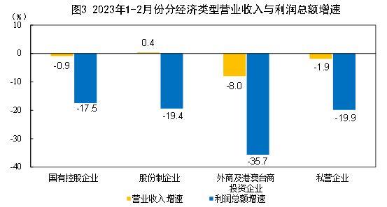 工程监理费计费标准