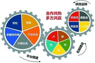 做造价的发展方向