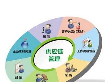 工程监理范围包括哪些
