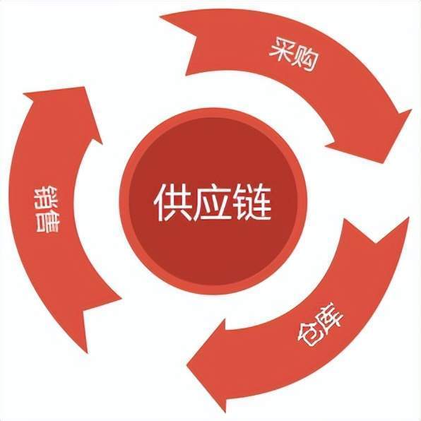 工程造价专业工程师