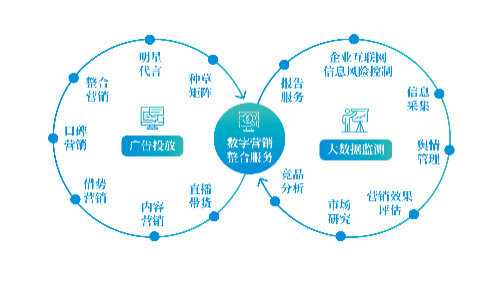 出来能干什么工资待遇